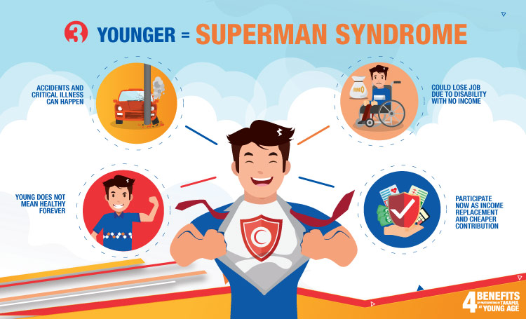 Younger = Superman Syndrome