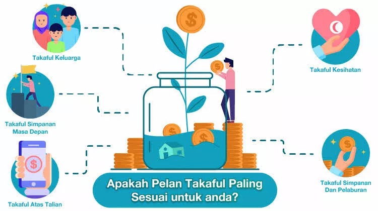 Apakah pelan Takaful paling sesuai untuk anda?