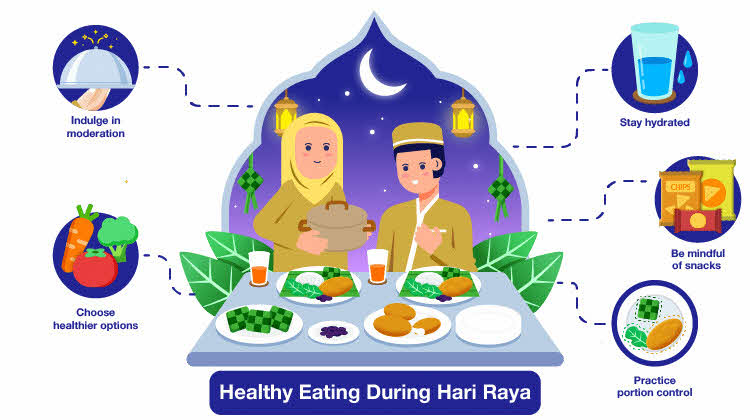 Healthy Eating Guide During Hari Raya