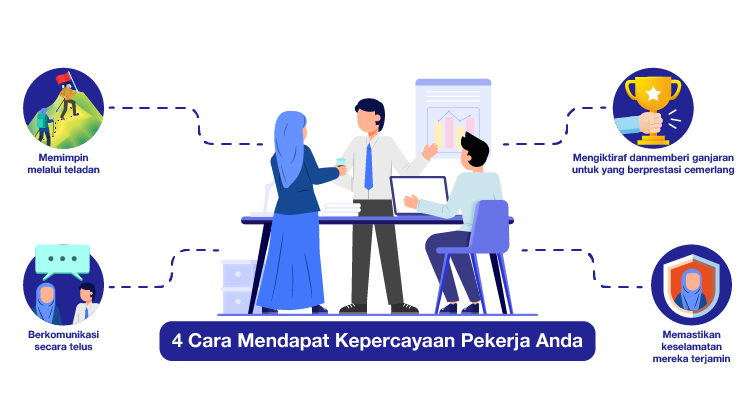 4 cara mendapat kepercayaan pekerja anda