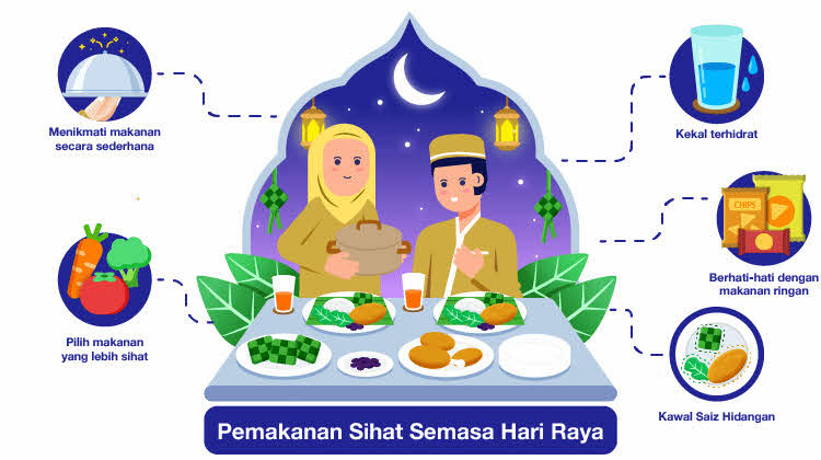 Pemakanan sihat di hari raya