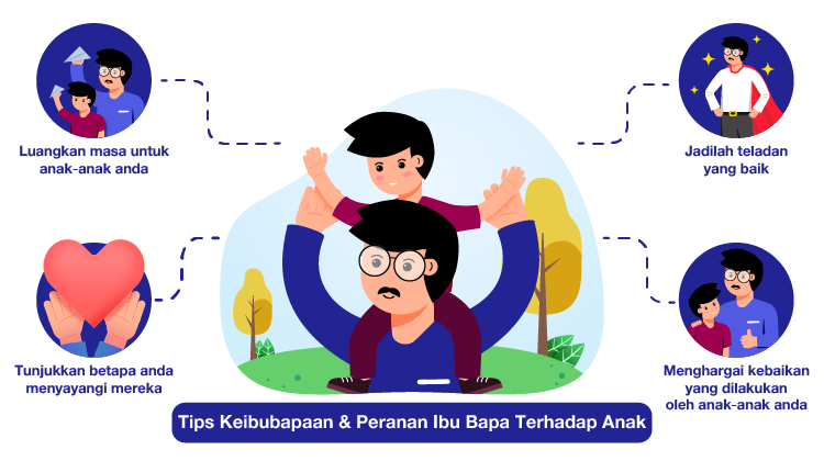 Tips keibubapaan & peranan ibu bapa dalam kehidupan anak