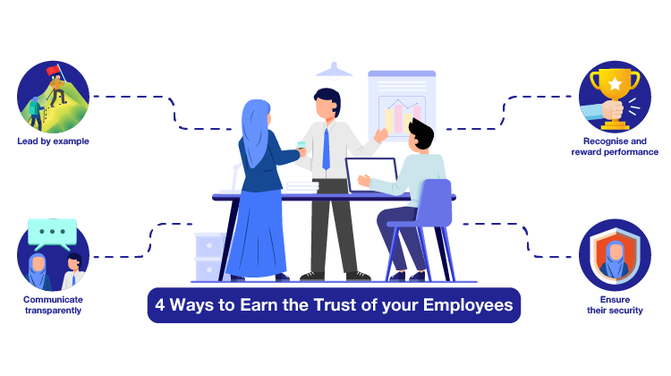 4 ways to gain the trust of your employees