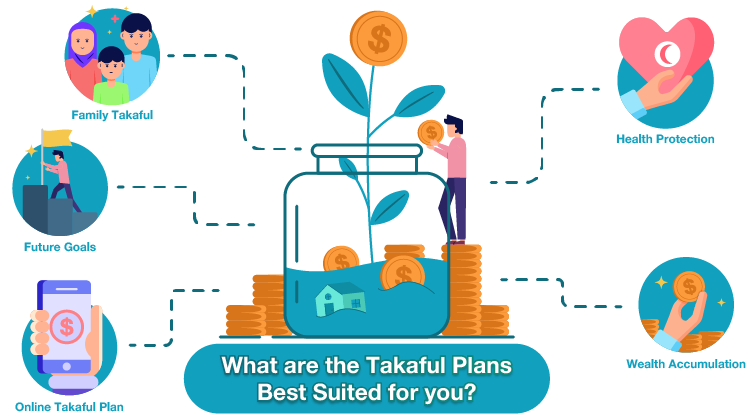 What are the Takaful plans best suited for you?