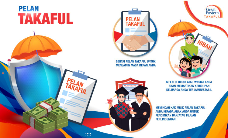 Pelan takaful