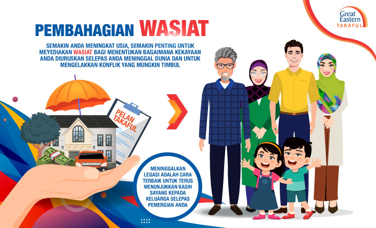 Pembahagian wasiat