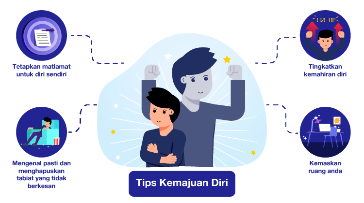 Cara praktikal untuk memperbaiki diri menjadi lebih baik