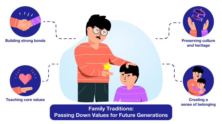 Family traditions: Passing down values for future generations