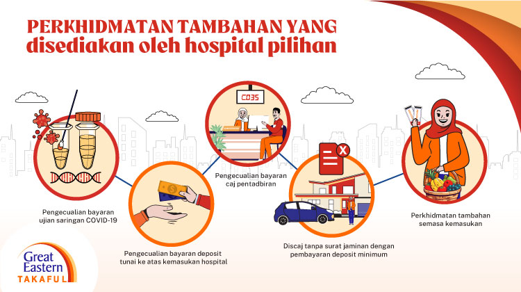 Perkhidmatan tambahan hospital pilihan