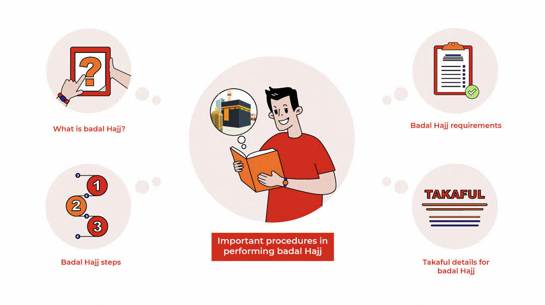 Badal Hajj: understand the meaning, requirements & the procedures in performing badal hajj