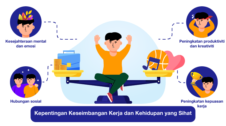 Kepentingan keseimbangan kerja dan kehidupan yang sihat