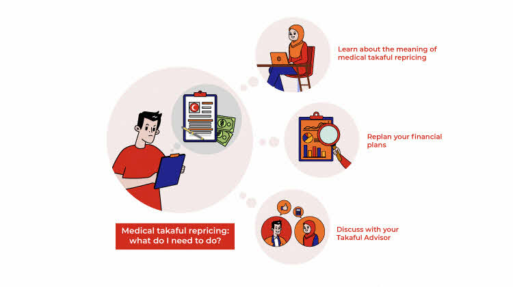 Medical Takaful Repricing: What Do I Need To Do?