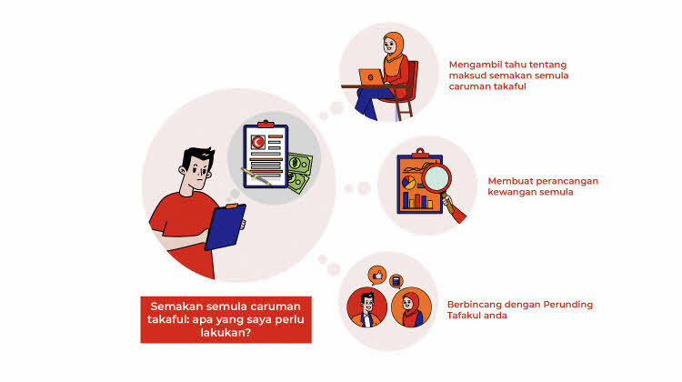 Semakan semula caruman takaful: apa yang saya perlu lakukan?