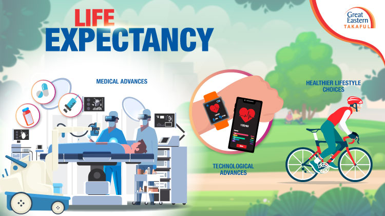 Life expectancy