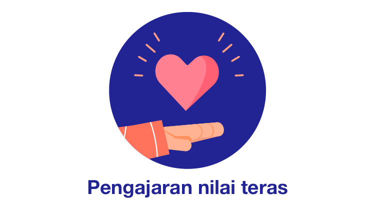 memupuk rasa cinta atas negara