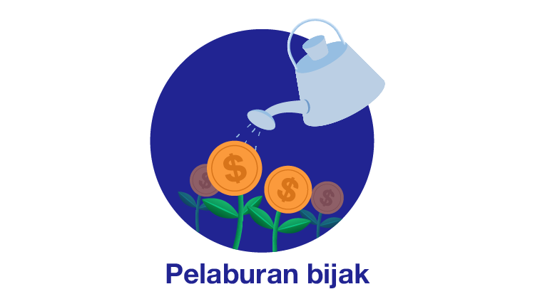 pelaburan bijak