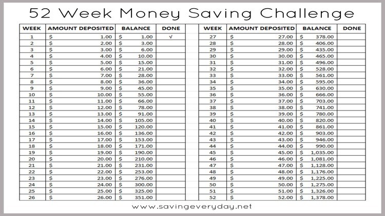 Save your money with 52 weeks money savings challenge