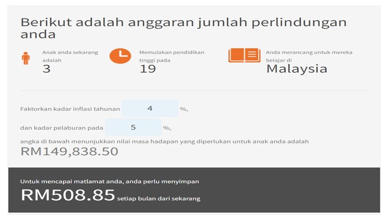 Anggaran keperluan perlindungan untuk dana pendidikan anak anda