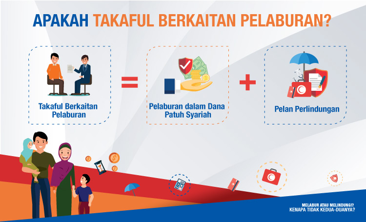 Apakah Takaful berkaitan pelaburan