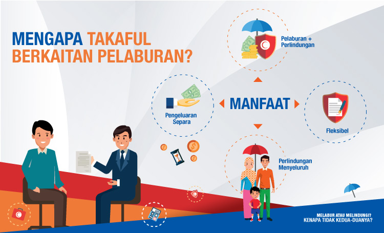 Manfaat menyertai pelan takaful berkaitan pelaburan