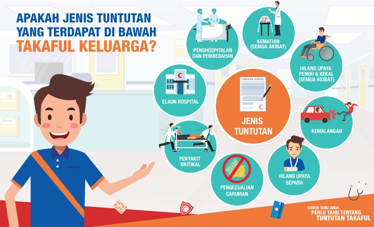 Apakah jenis tuntutan yang terdapat di bawah Great Eastern Takaful keluarga?