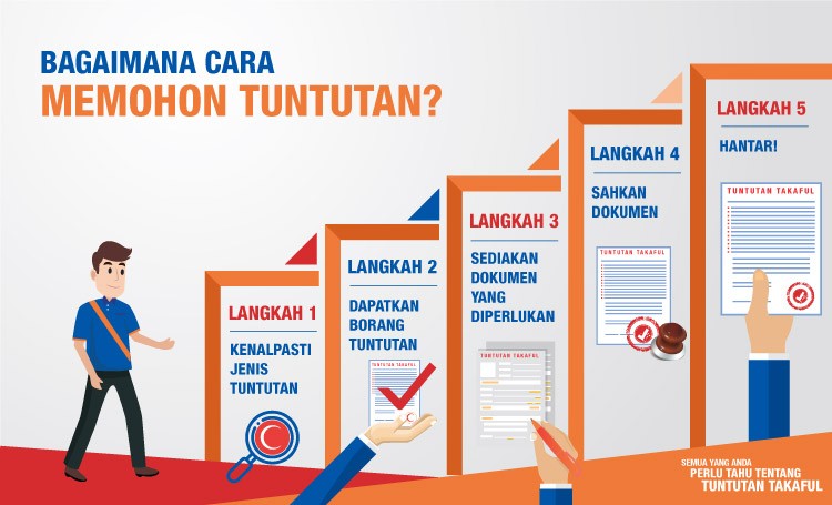 Garis panduan permohonan tuntutan takaful - semua yang anda perlu tahu tentang tuntuan takaful