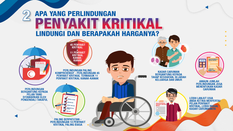 Apa yang perlindungan penyakit kritikal lindungi