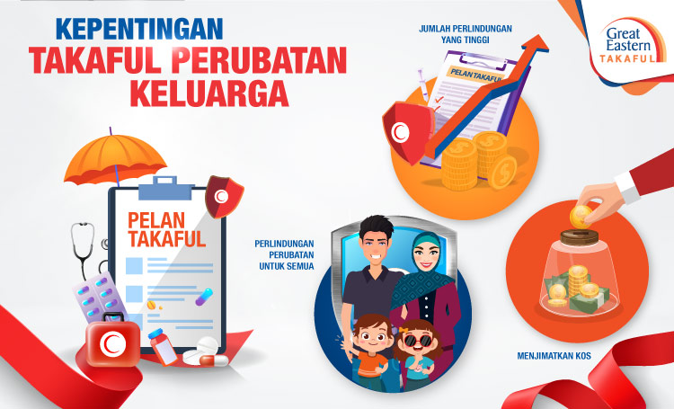 Manfaat takaful perubatan keluarga