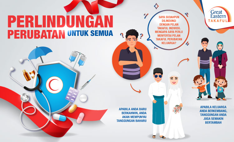 Perlindungan perubatan untuk semua