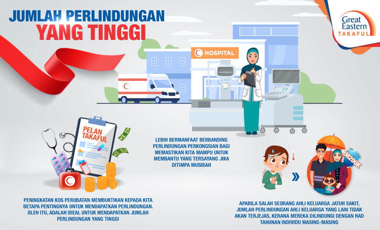 Kepentingan takaful perubatan keluarga: Jumlah perlindungan yang tinggi