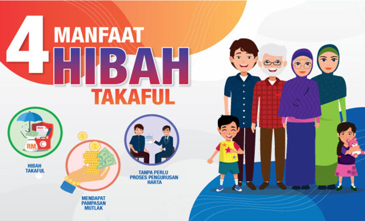 Apa itu hibah dan 4 manfaat hibah Takaful