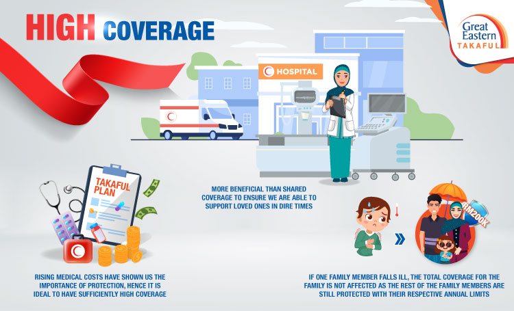 Importance of family medical takaful: High coverage protection