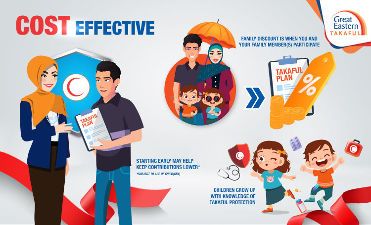 Importance of family medical takaful: Cost effective 