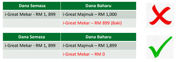 fund-switching-example-2