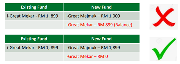 fund-switching-example-2