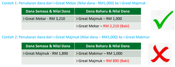 fund-switching-example