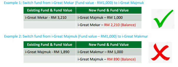 fund-switching-example