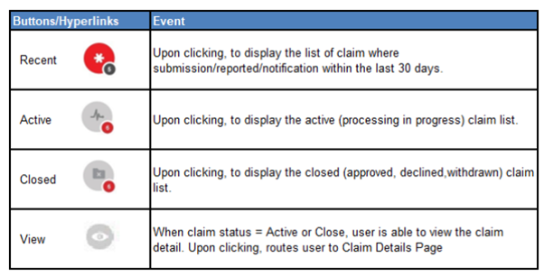 view-claim-status-technical