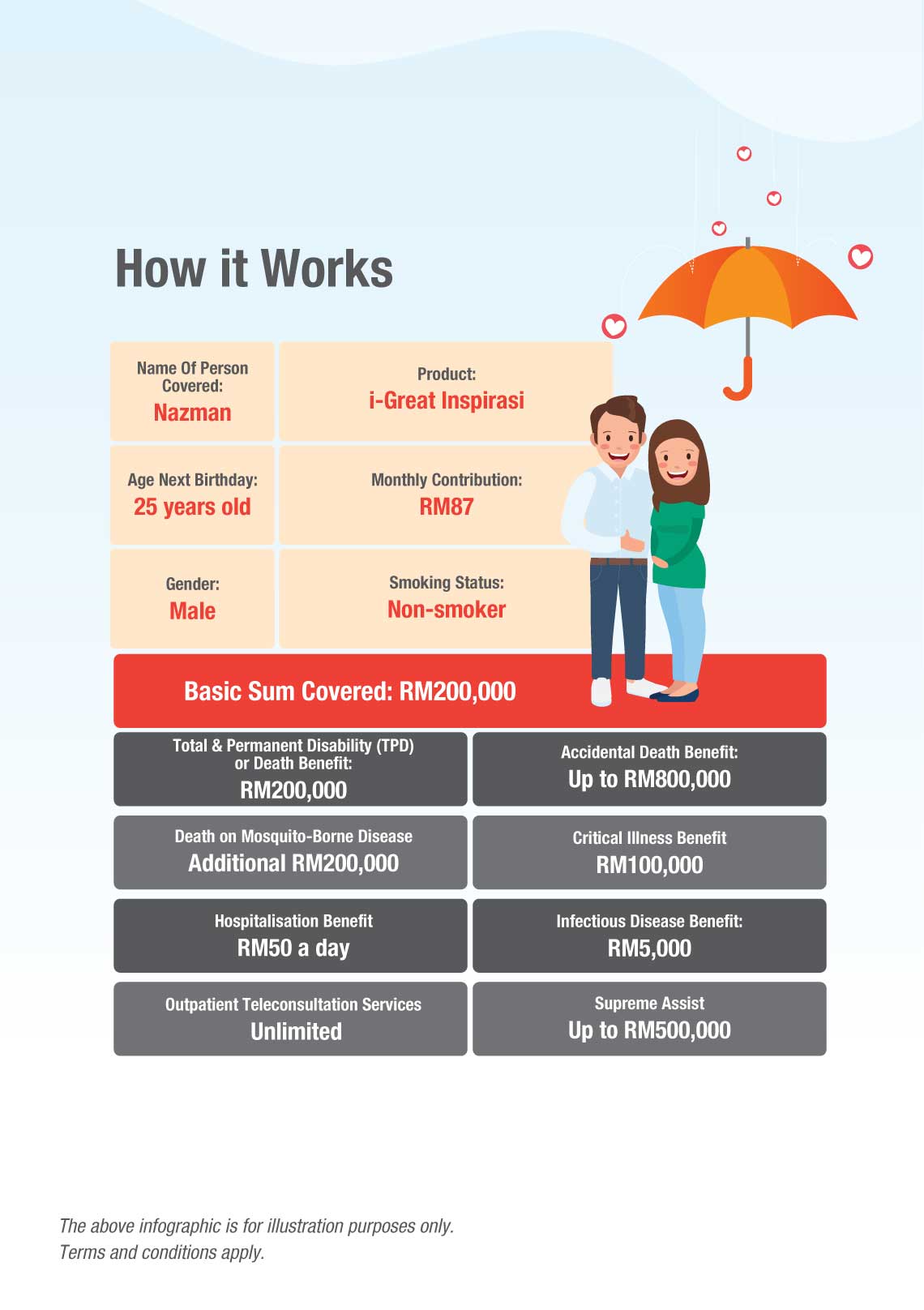 How i-Great Inspirasi works