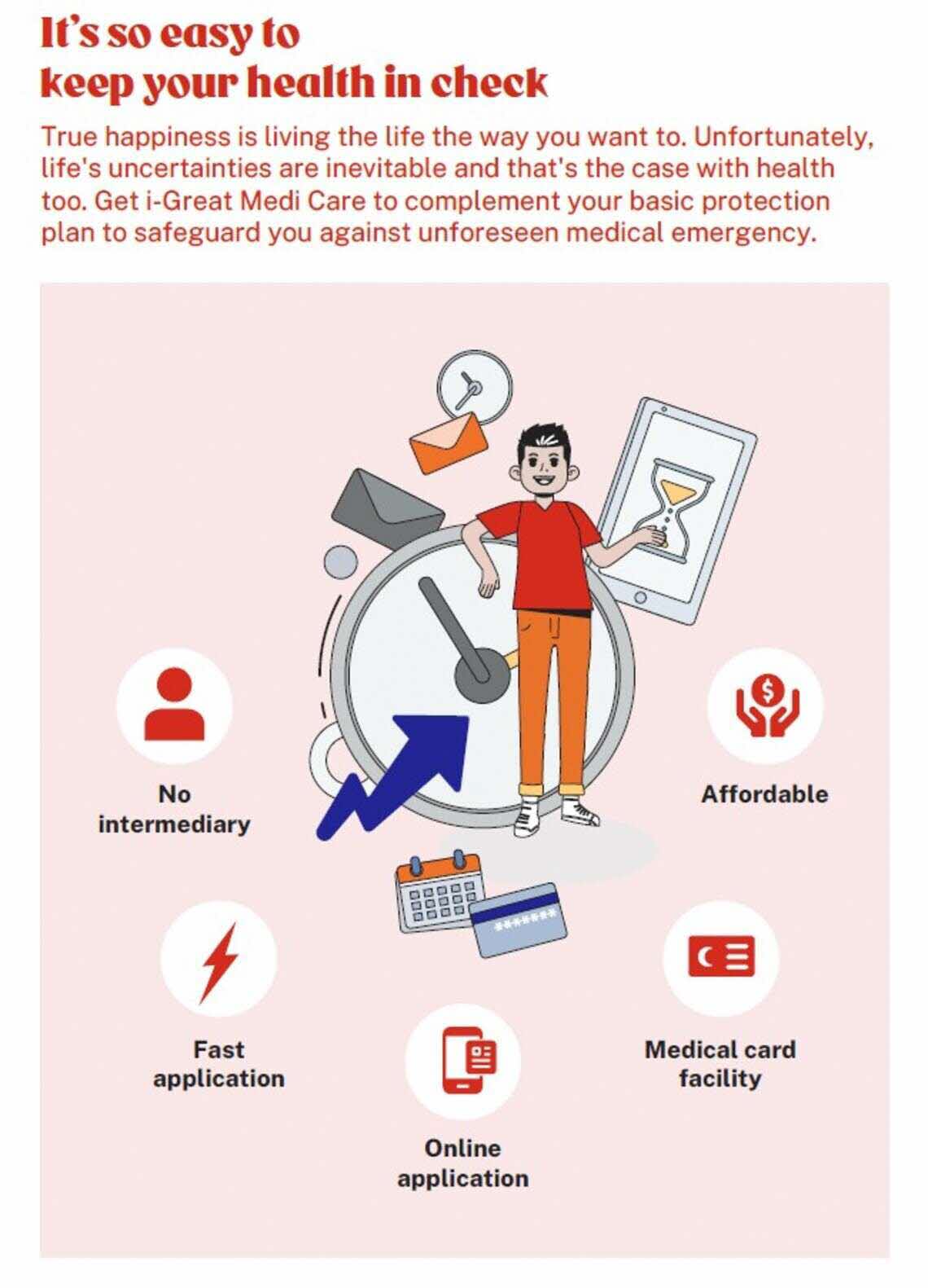 How i-Great Medi Care works