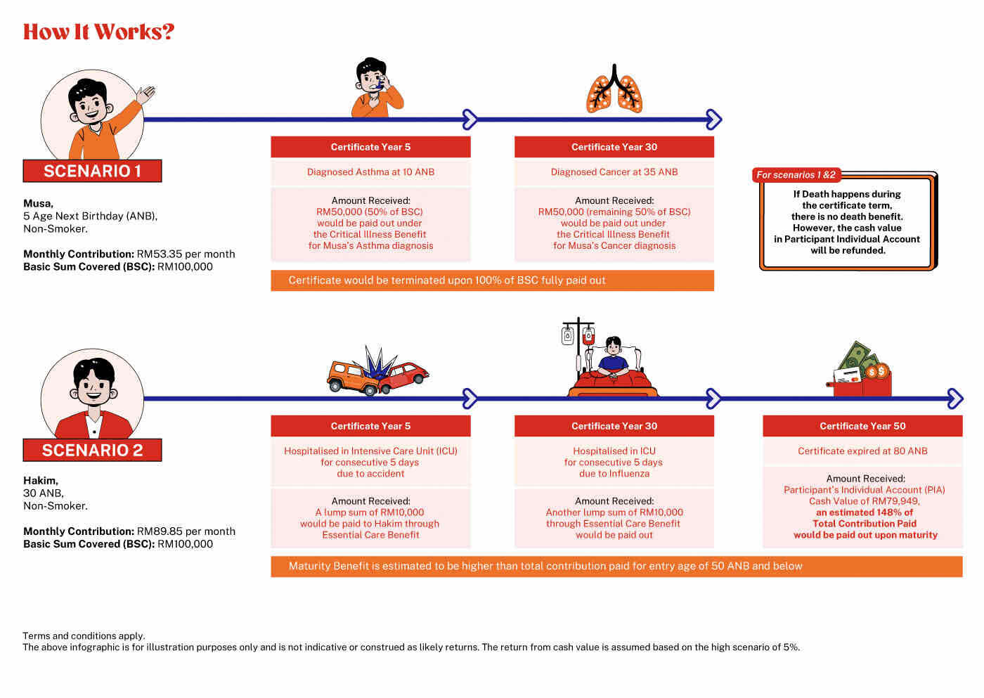 How i-Great Yaqeen works