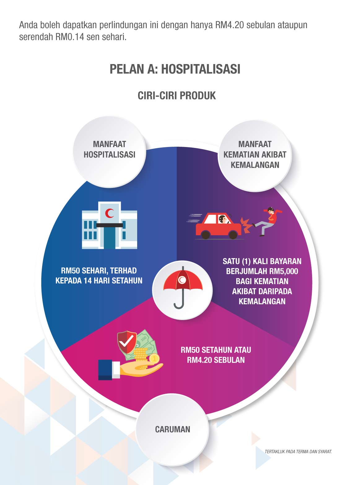 Plan A Hospitalisation