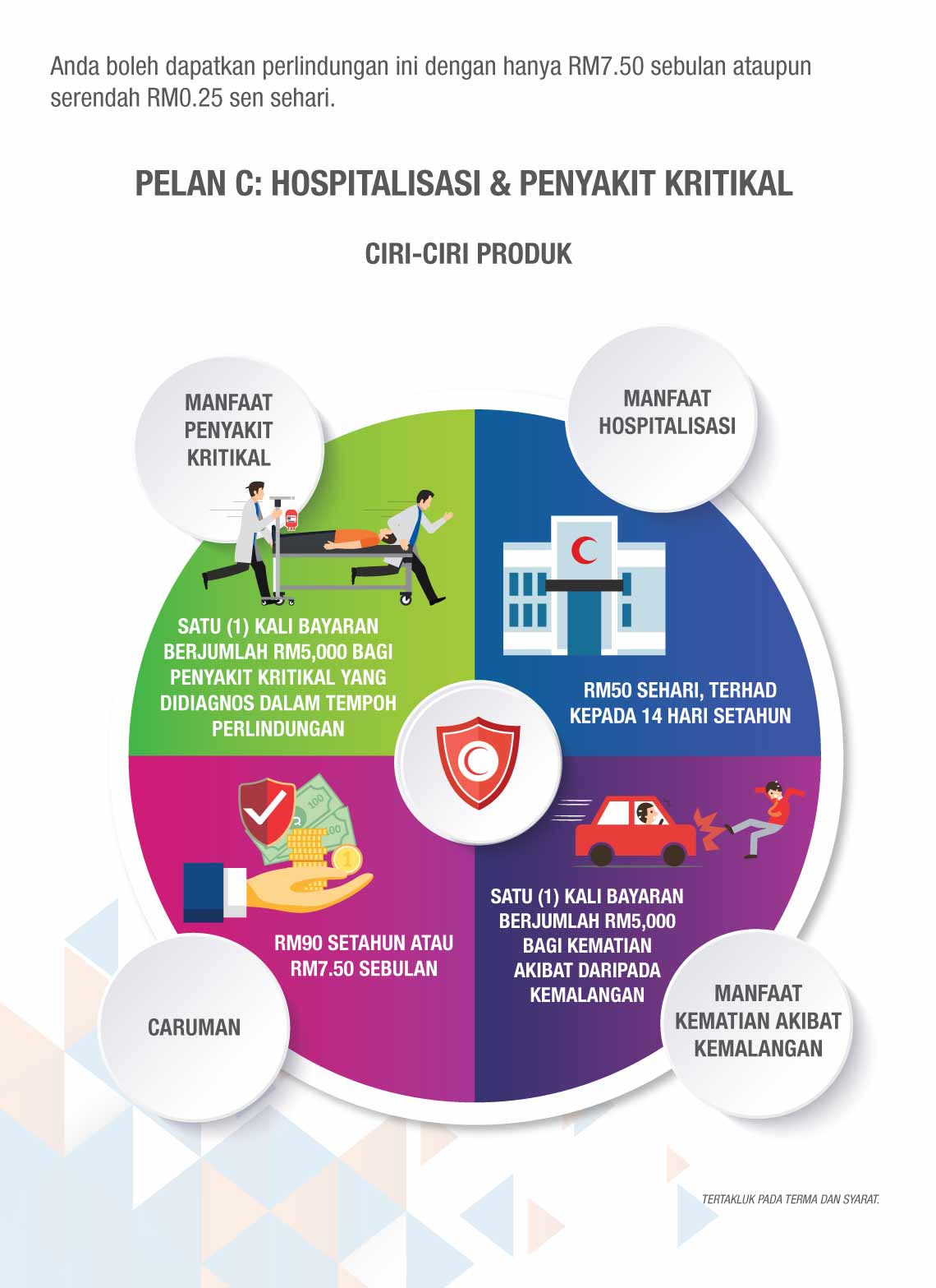 Plan C Hospitalisation and Critical Illness