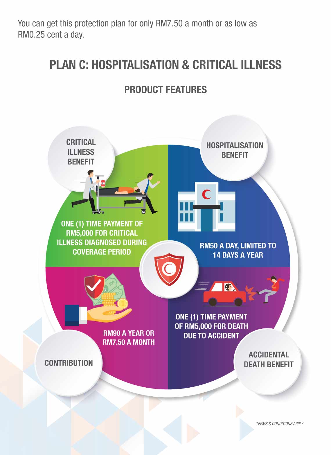 Plan C Hospitalisation and Critical Illness