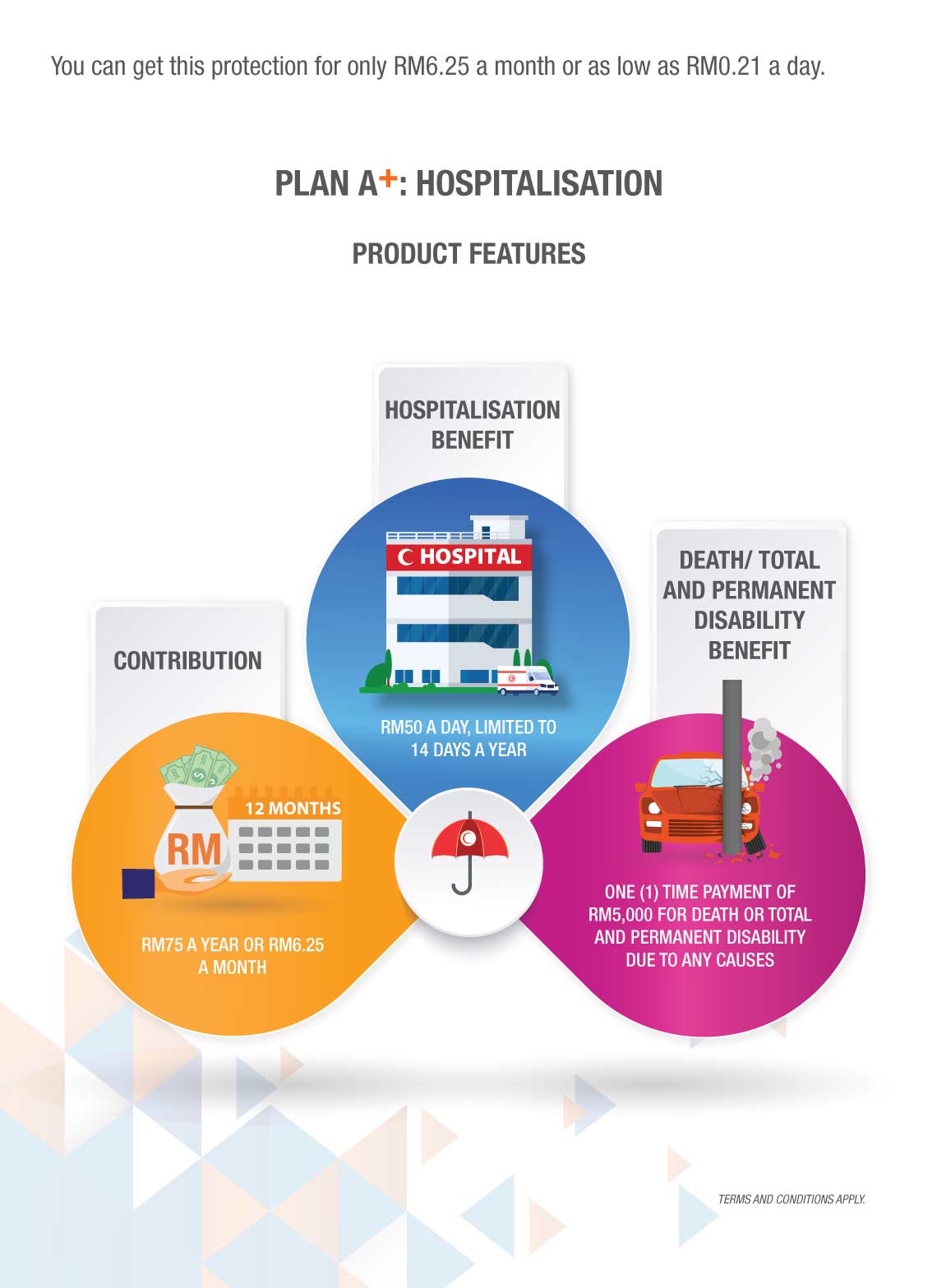 Plan A Plus Hospitalisation