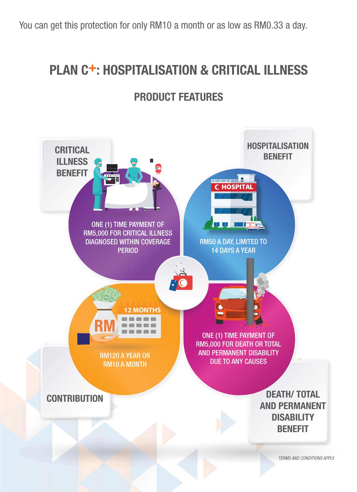 Plan C Plus Hospitalisation and Critical Illness