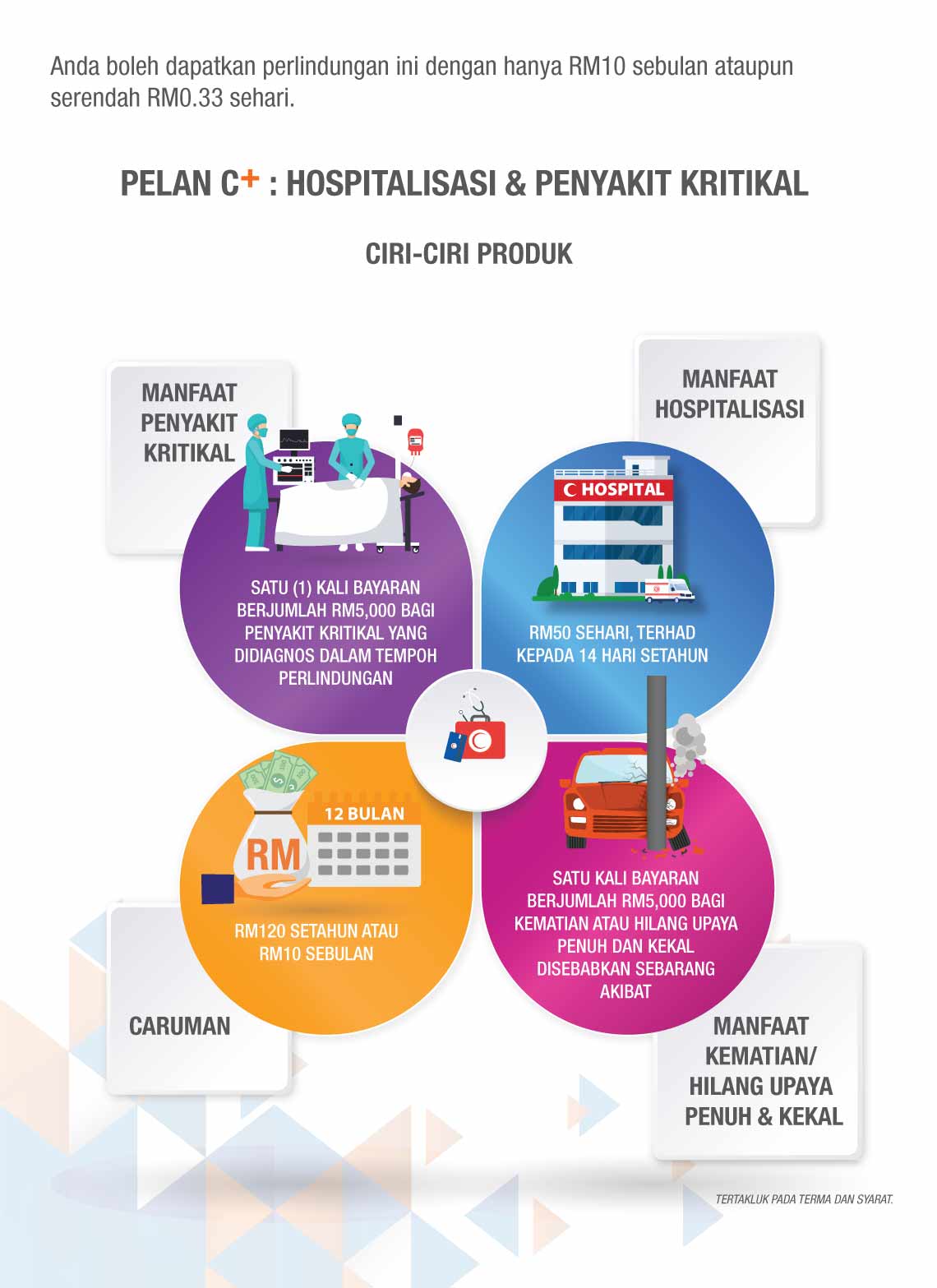 Plan C Plus Hospitalisation and Critical Illness