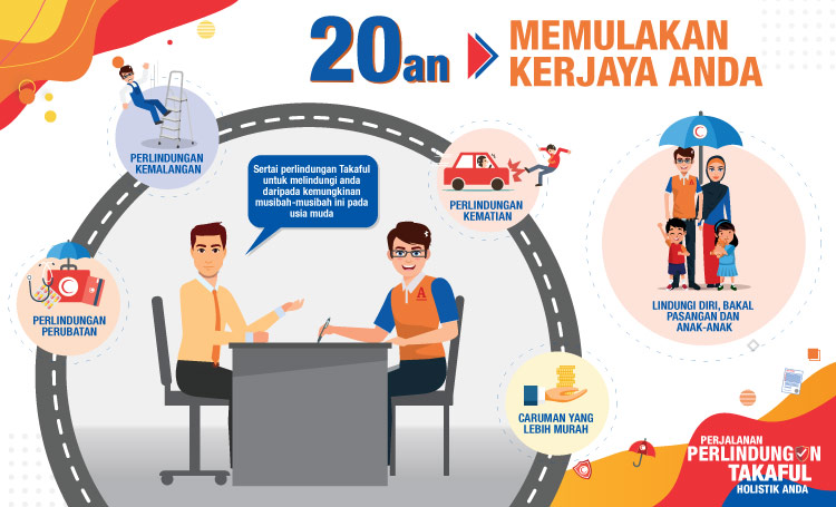 Perjalanan Perlindungan Takaful Holistik Anda