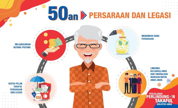 Perjalanan perlindungan takaful yang anda perlukan pada 50-an sewaktu fasa persaraan dan legasi