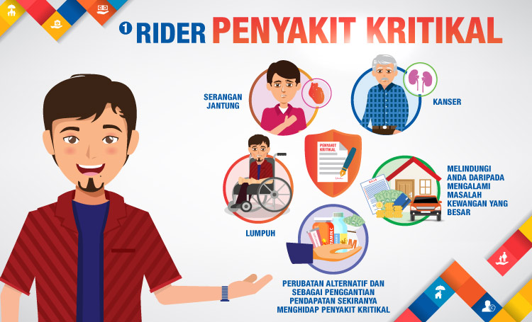 Rider penyakit kritikal - perlindungan tambahan untuk pelan perlindungan penyakit kritikal